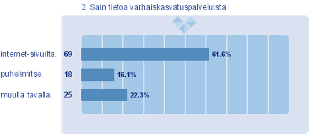 Palvelut ja tiedottaminen (Kaikki) 2.