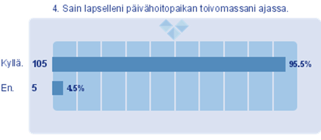 Palvelut ja tiedottaminen (Kaikki) 4.