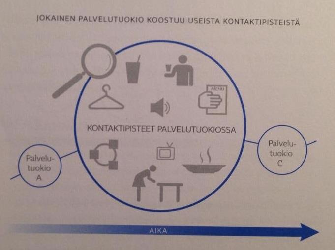 17 näkyviä. Palvelun tuotantotavan yksittäisessä palvelutuokiossa määrittää suunniteltu toimintamalli. Palveluiden kaikki prosessit ja rutiinit pystytään määrittämään yksityiskohtia myöten.