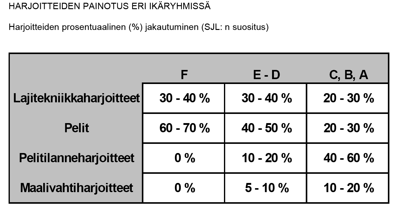 18 tytään pilkkomaan pienempiin osiin ja näin niitä on helpompi pelaajien havainnoida.