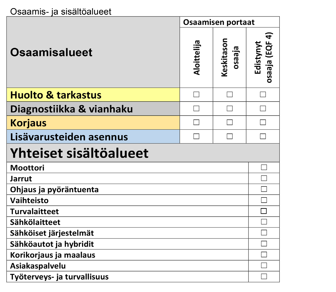 Competence and Content Areas Näin käytät osaamis- ja sisältöaluekuvausta Jokaisella maalla on oma koulutusjärjestelmänsä ja tapansa kuvata tutkintoja ja niiden ja Lisävarusteiden asennus.