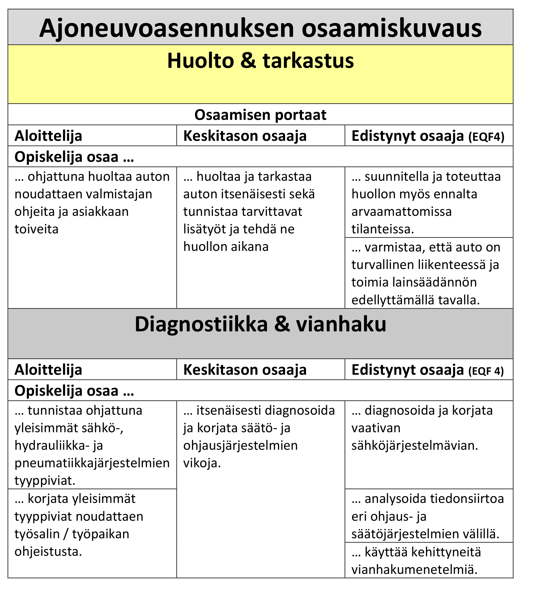 Appendix: Module and Car