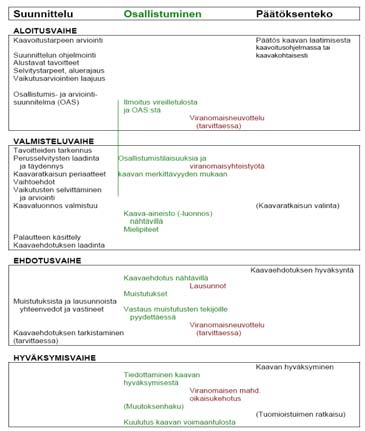 11 9. SELVITETTÄVÄT VAIKUTUKSET Asemakaavamuutoksen yhteydessä selvitetään sen eri vaiheissa MRL 9 :n tarkoittamat ympäristö-, yhdyskuntataloudelliset-, sosiaaliset-, kulttuuriset- ja muut