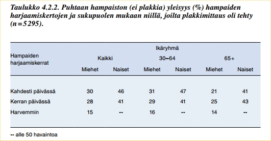 Hampaiden puhtaus