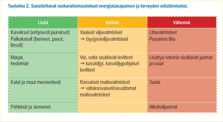 www.ravitsemusneuvottelukunta.