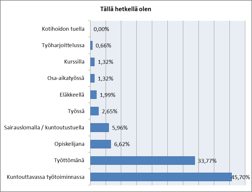 5 2.3 Asuinkunta (vastaajat 151) 2.