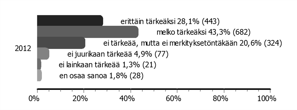 Kuinka tärkeäksi koette tietää kuka käyttämänne palvelun tuottaa?