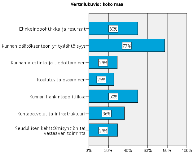 ELINKEINOPOLIITTINEN MITTARISTO 2014 23 3.