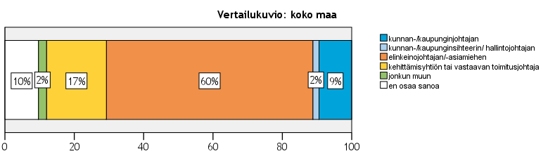 ELINKEINOPOLIITTINEN MITTARISTO 2014 25 4.