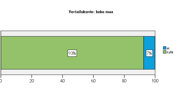 ELINKEINOPOLIITTINEN MITTARISTO