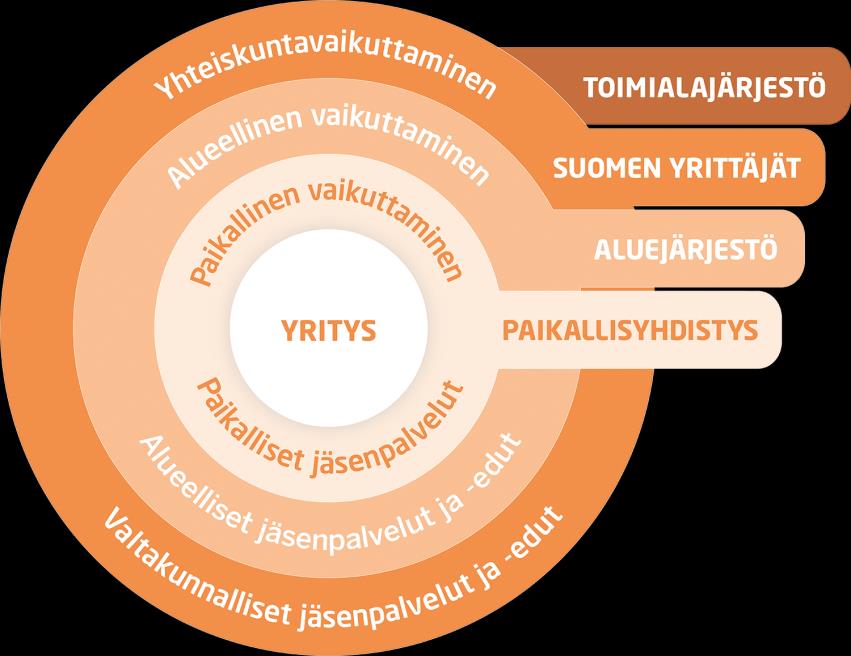 ELINKEINOPOLIITTINEN MITTARISTO 2014 35 Mikroyritykset (1-9 hlöä); 66 mrd; 17 % Pienyritykset (10-49 hlöä); 65 mrd; 17 % Suuryritykset (250- hlöä); 185 mrd; 47% Keskisuuret yritykset (50-249 hlöä);