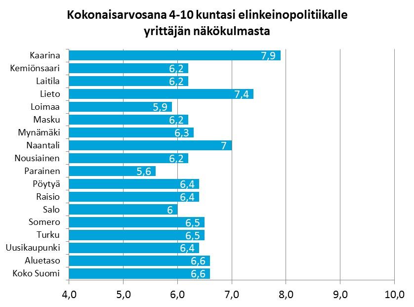 ELINKEINOPOLIITTINEN MITTARISTO 2014 7 1.