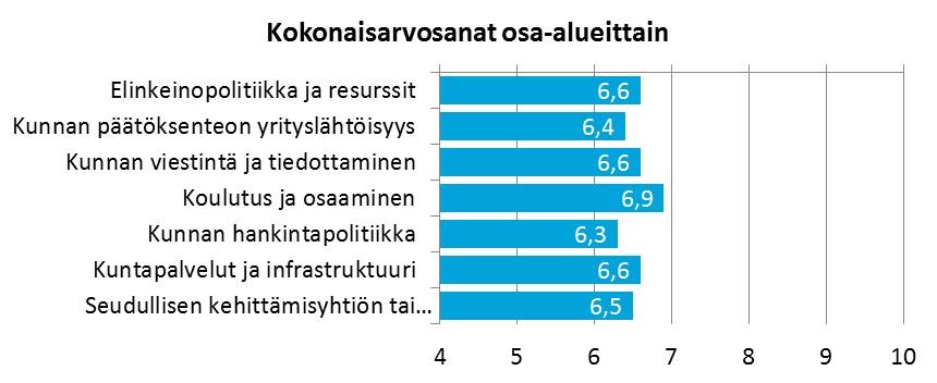 ELINKEINOPOLIITTINEN MITTARISTO 2014 9 Hankintapolitiikan arvioitiin myös kehittyneen huonompaan suuntaan.