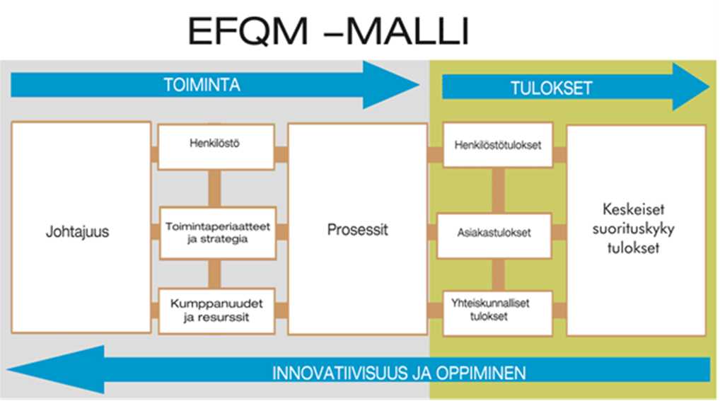 Toimintojen laatu ja arviointi Koko henkilöstön laatuaiheinen koulutuspäivä toteutettiin 27.1. (aiheina mm.