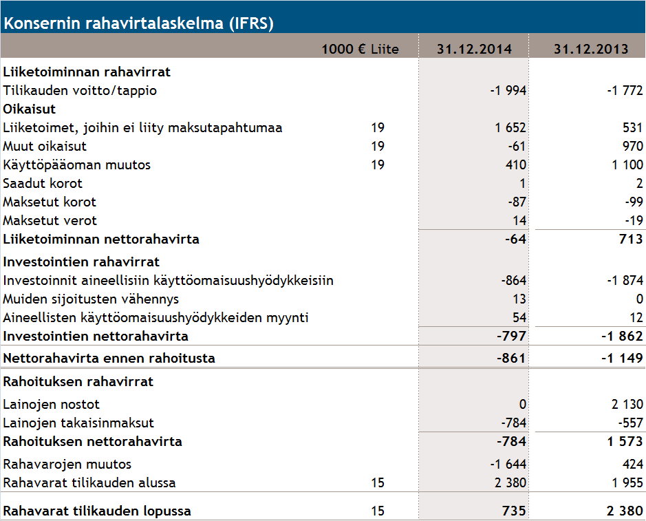 Rahavirta 2014