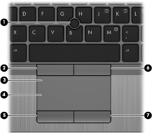 2 Perehtyminen tietokoneeseen Päällä olevat osat TouchPad Osa Kuvaus (1) Paikannustappi Siirtää osoitinta sekä valitsee ja aktivoi näytössä olevia kohteita.