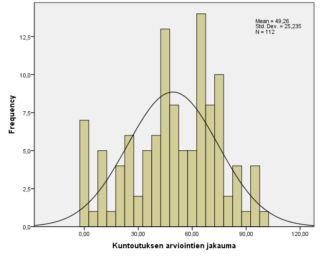 Kuntoutuksen eri osa-alueiden tulosten mukaan (Taulukko 50) tehtyjen arviointien jakauma oli melko laaja siinä oli paljon erittäin heikkoja arviointeja.