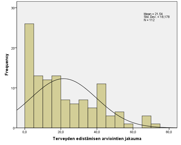 5.2.3. Terveyden edistämisen toiminnon arviointi Terveyden edistämisen palveluiden osallistumisaktiivisuus oli yksi tärkeä toimintojen arvioinnin kriteeri.