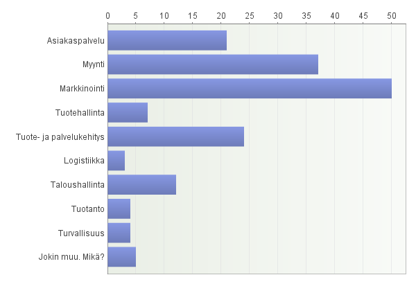 11 Mitä liiketoiminnan