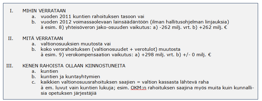 Vertailutasolla ratkaiseva vaikutus vuoden 2012 kuntakohtaisiin muutosvaikutuksiin Kun kaikki em.