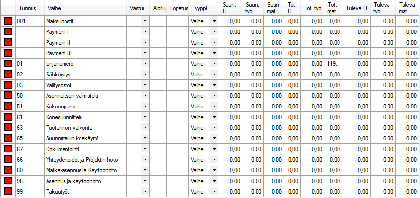 nähdään vuosittain, kuinka paljon on kertynyt myyntiä ja paljon siitä on jäänyt katetta. Joka vuosi avataan uusi pienprojektinumero.