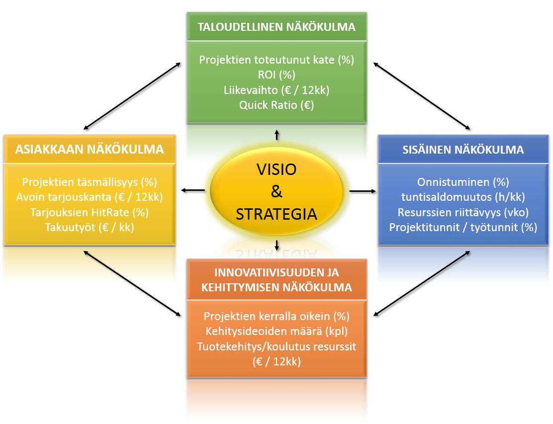 Asiakkaat Asiakkaan tyytyväisyyden mittarina toimii koneen tai linjan lopullinen hyväksyntä (täsmällisyys mittari).