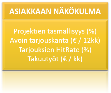 Quick Ratio - mittari Quick Ratiota kutsutaan happotestiksi. Sen tarkoituksena on mitata, miten yritys selviää lyhytaikaisista veloista nopeasti muutettavilla omaisuuserillään.