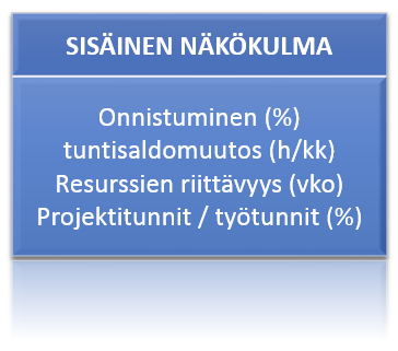 Tarjouksien HitRate mittari Vaikka case-yrityksen haastateltavat kertoivat, että resurssit osataan suunnata oikeisiin tarjouksiin, tulisi sitä mitata.