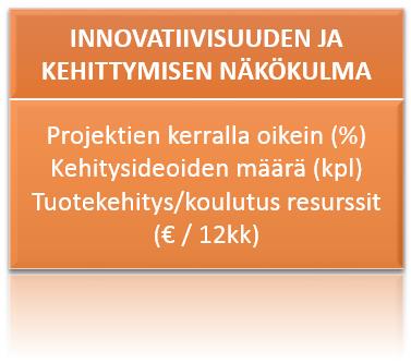 Kuvio 20. Suorituskyvyn analysointijärjestelmän innovatiivisuuden ja kehittymisen näkökulman mittarit.