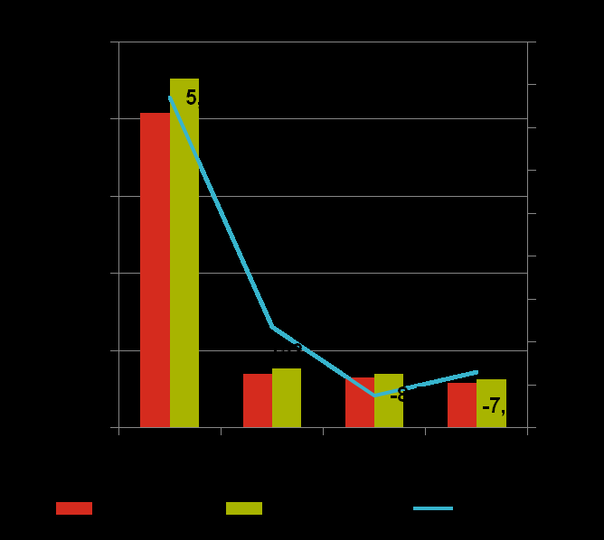 Hiab Q3 kustannussäästöt alkavat näkyä Markkinat yhä heikot ja kilpaillut Kausivaihtelu näkyy Q3 luvuissa Asiakkaat lykkäävät investointeja vajaakäytössä olevan laitekannan takia