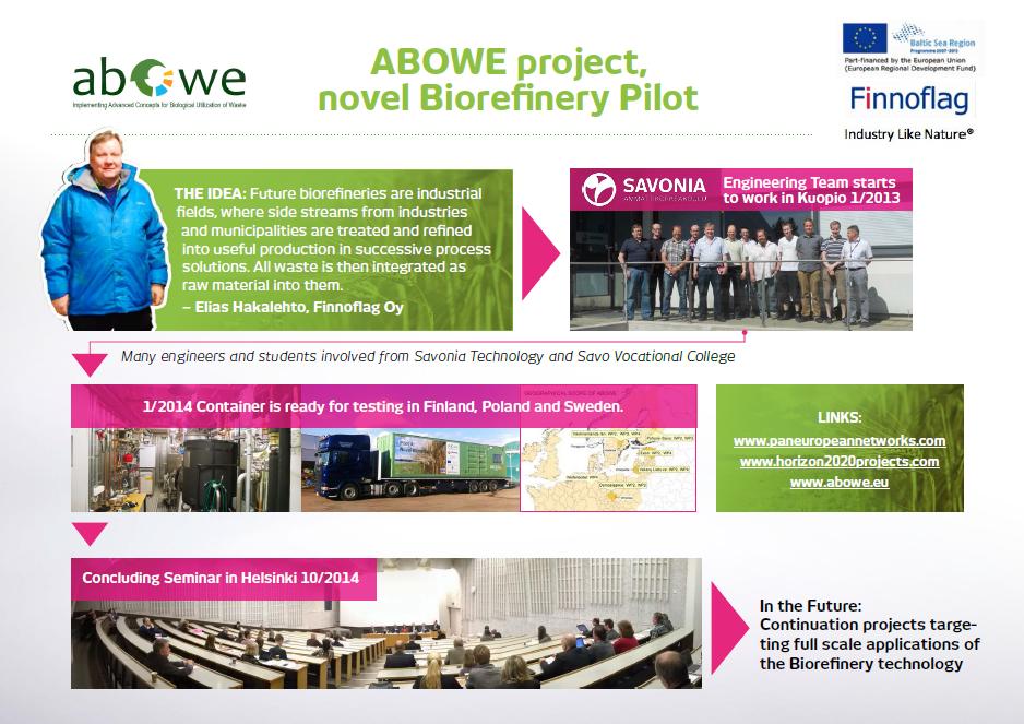 PLANS: THREE PILOT UNITS COMBINED BIOMASS HOMOGENIZATION HYDROLYSIS STABILIZER BIOREACTOR CENTRIFUGE RECOVERY AND DOWNSTREAM OPERATION BIOGAS