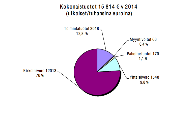 vuonna 2011 seurakuntiin kuului 82 prosenttia Lappeenrannan kaupungin asukkaista.