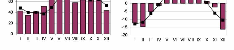 4 3 SÄÄ- JA HYDROLOGISET OLOSUHTEET 3.1 Sääolosuhteet Vuonna 2012 Taivalkoskella satoi yhteensä 706 mm, mikä on 10 % enemmän kuin vertailujakson (1971 2000) keskimääräinen vuosisadanta (694 mm).