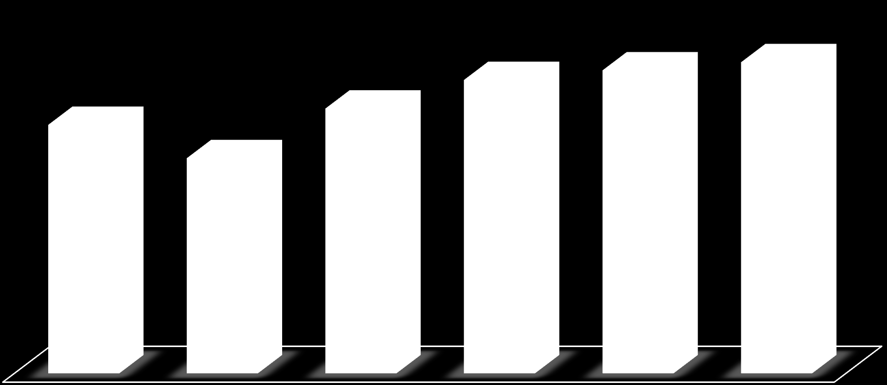 Ulkomaisten yöpymisten kehitys 2008-2012 ja ennuste 2013 RekisteröimäRömät yöpymiset Rekisteröidyt yöpymiset 5,5 milj. 5,8 milj. 5,9 milj. 5,5 milj. 5,0 milj.