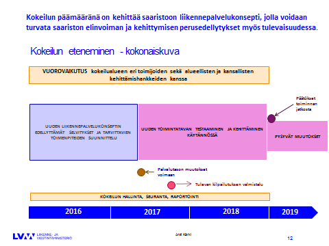 5(7) 2017 18 2019 rajoissa. Selvitetään myös, millaisia toimia yhteysalusliikenteessä käytettävän kaluston uusiutumisen turvaaminen edellyttää tulevaisuudessa. 4.