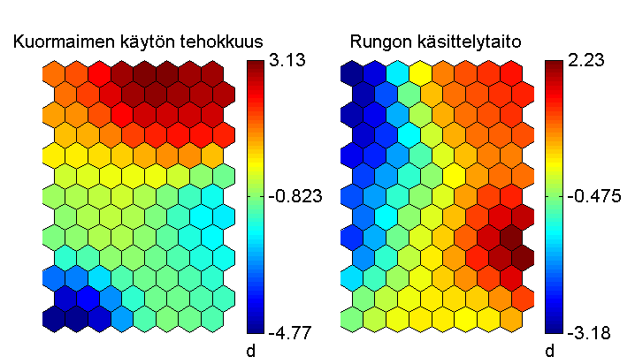 Kokeneella toimijalla on kokemuksen myötä muodostunut automatisoitunutta hiljaista tietoa, jota on vaikea ulkoistaa sanoin.