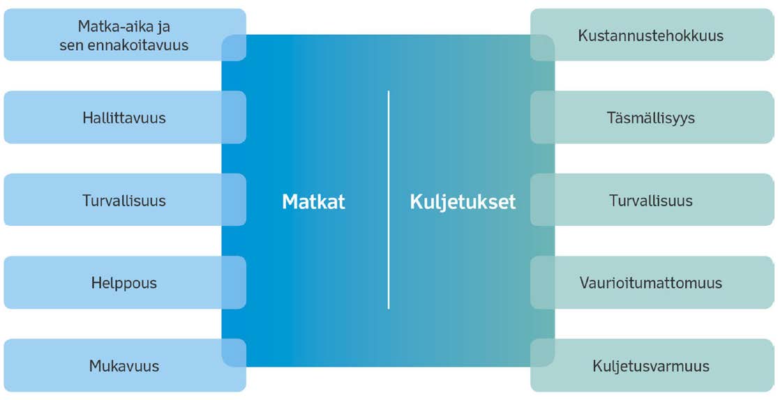 30.9.2016 13 (40) 3 Hankearvioinnin lähtökohdat 3.