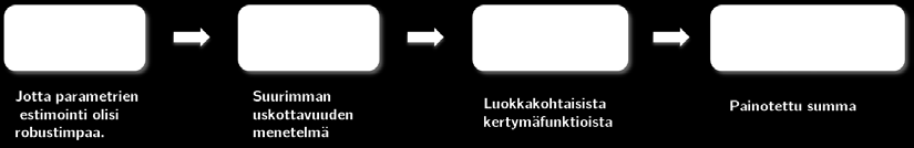 Seuraavassa vaiheessa kunkin luokitusluokan hajautettuihin siirtymähavaintoihin sovitetaan todennäköisyysjakauma.
