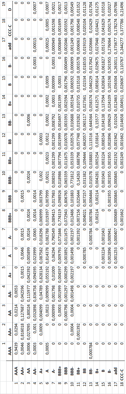 Liite 2: Ulkoisen luokittajan (Fitch) matriisi lisätyllä