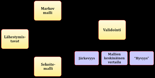 2. Projektin päämäärä Tämän projektityön päämäärä on estimoida Pohjola pankin keräämästä luottoluokitusaineistosta transitiomatriisi luottoluokitusten muutoksille.