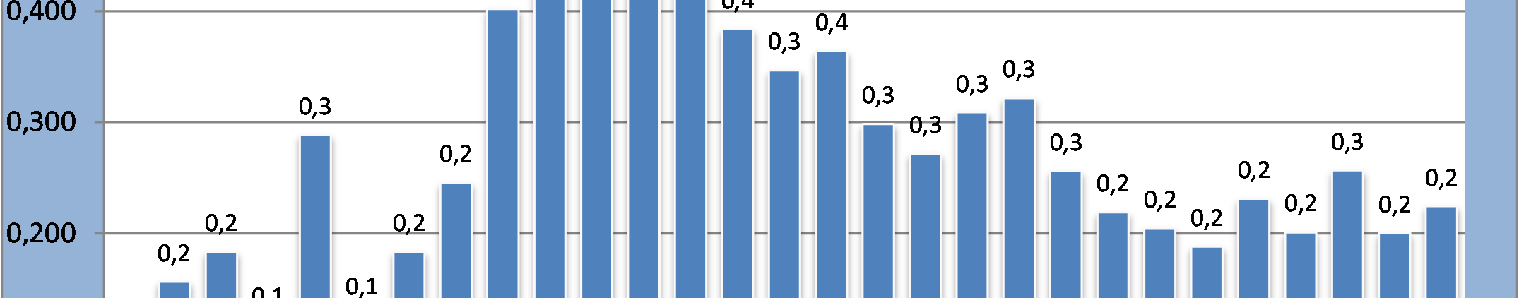 Ikääntymisen