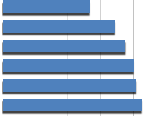 Päiväkotikiinteistöjen ylläpitokustannusten muodostuminentarkasteluvuosi 2012 Rakennukset keskimäärin Kustannukset rakennustyypeittäin /brm² Loviisa 123,3 Lapinjärvi 84,8