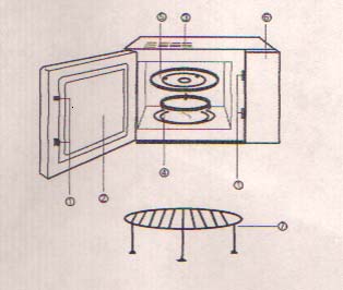 the top and handles of the utensil. Potholders may be needed to handle the utensil. 17. To reduce the risk of fire in the oven cavity: (a) Do not overcook food.