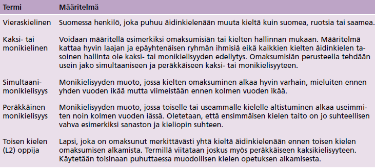 11 Taulukko 1. Kaksi- ja monikielisyyteen liittyvien termien määrittelyä (Arkkila, Smolander & Laasonen, 2013, 204).