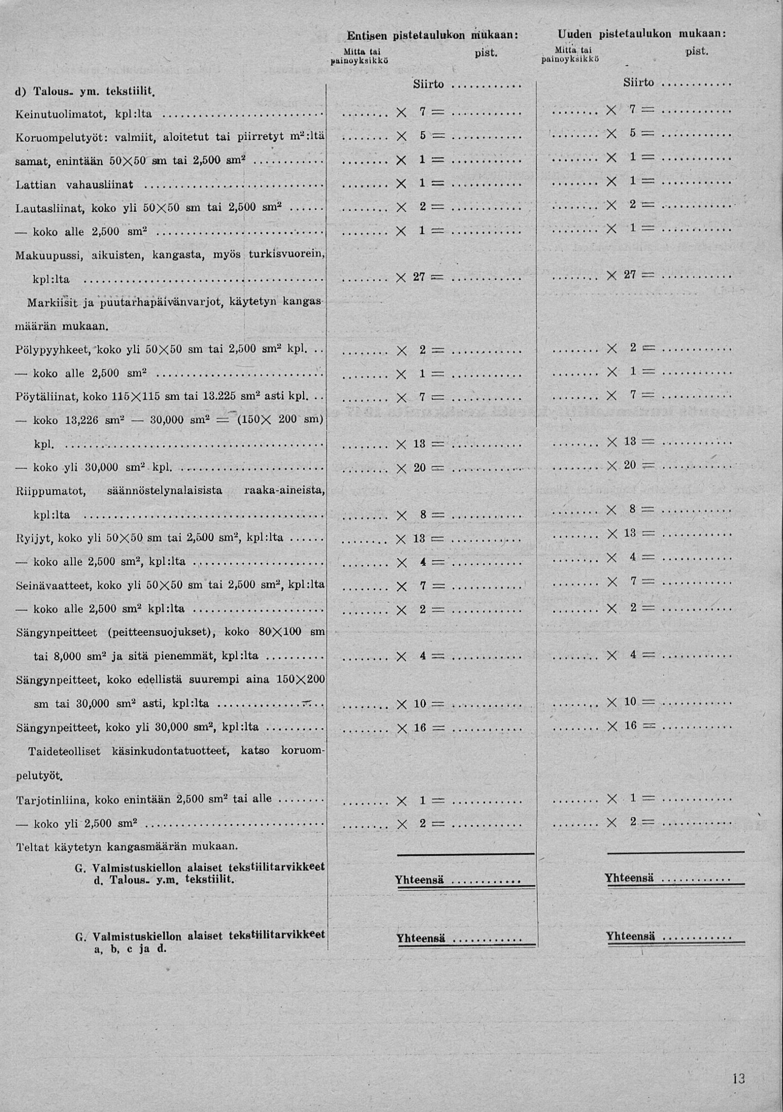 30,000 i : d) Talous, ym tekstiilit, Keinutuolinmatot, kpl :lta Koruompelutyöt: valmiit, aloitetut tai piirretyt m 2 :ltä samat, enintään 5050 sm tai 2,500 sm 2 Lattian vahausliinat Lautasliinat, yli