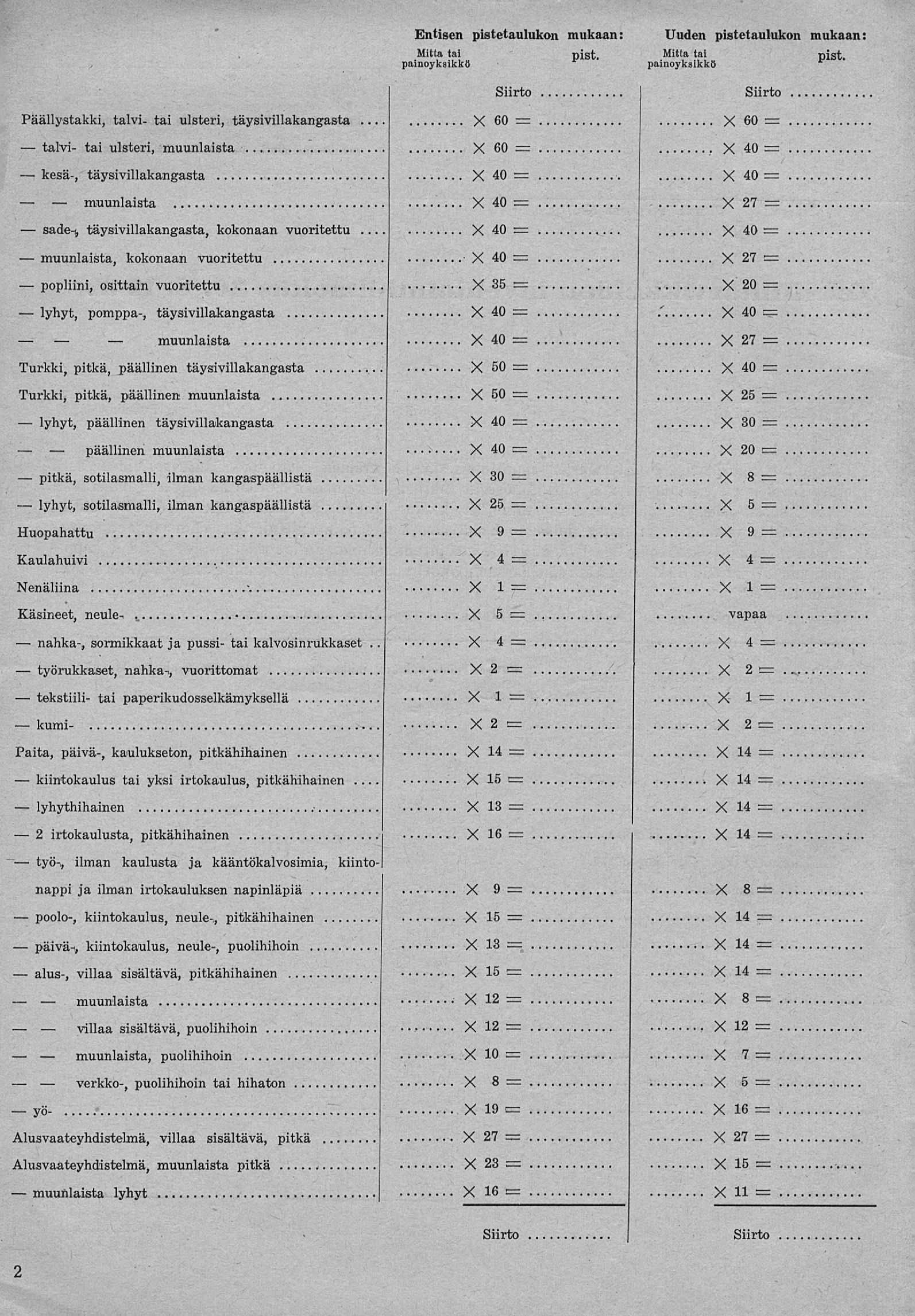 kesä-, sade-j,, popliini, lyhyt, lyhyt, päällinen pitkä, lyhyt, nahka-, työrukkaset, tekstiili- kiintokaulus 2 työ-, poolo-, päivän, alus-, villaa, verkko-, Päällystakki, talvi- tai ulsteri,