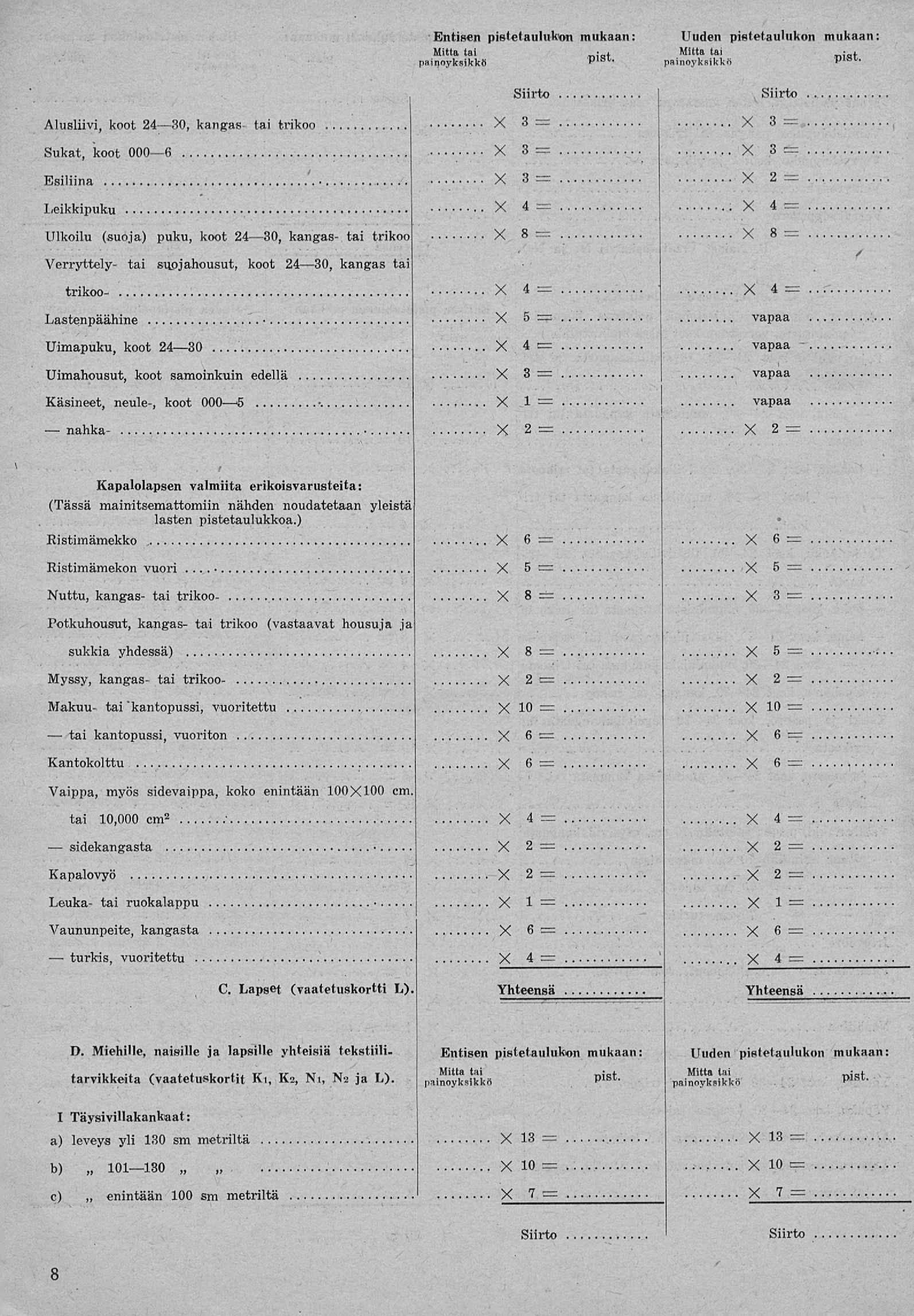 tai turkis, ' * - m ;» ; o + Plsl ', Alusliivi, koot 2430, kangas- tai trikoo 3 3 Sukat, koot 0006 3 3 Esiliina 3 2 Leikkipuku 4 4 Ulkoilu (suoja) puku, koot 2430, kangas- tai trikoo 8 B Verryttely-