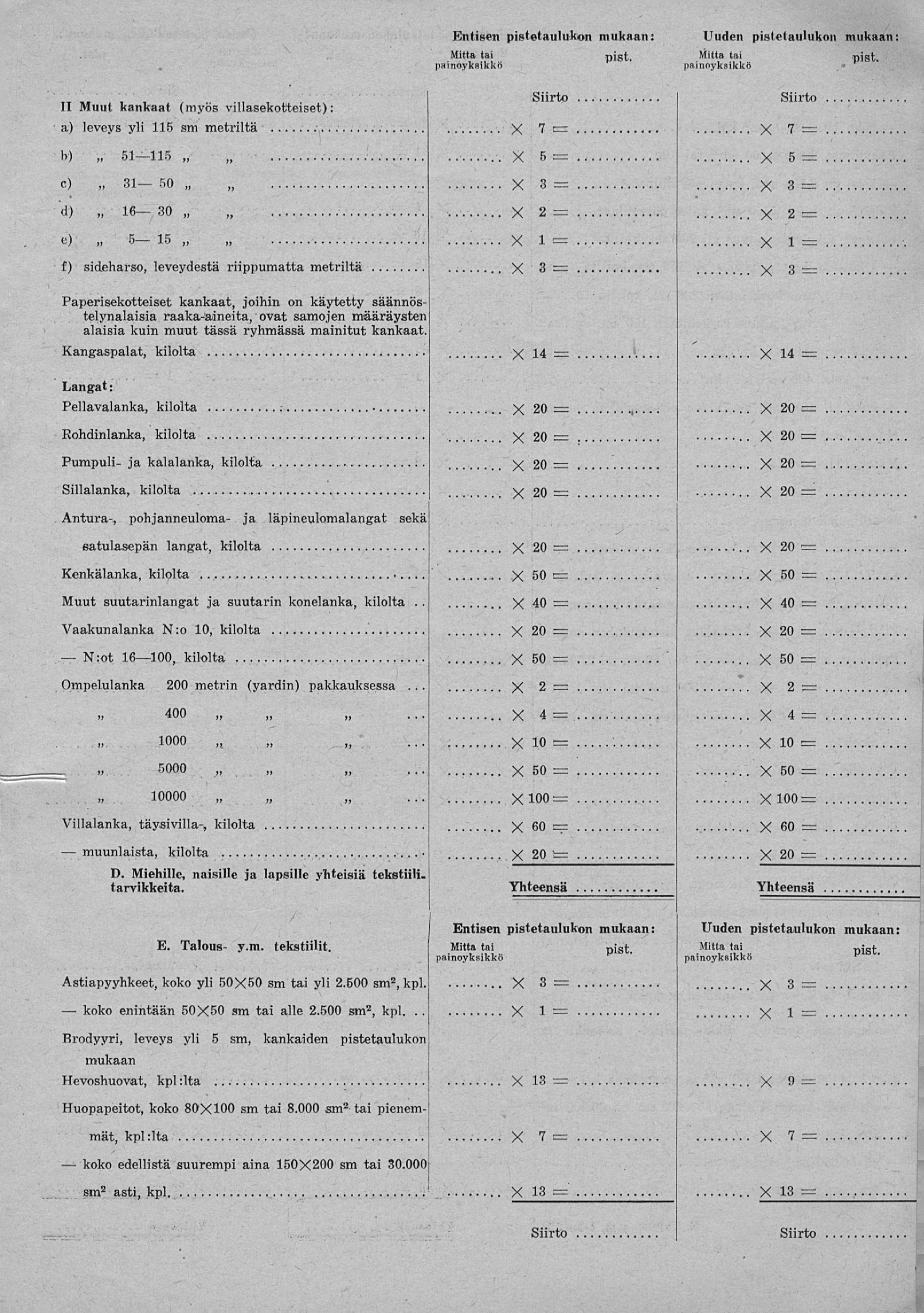 N:ot, II Muut kankaat (myös villasekotteiset): a) leveys yli 115 sm metriltä 7 b) 51115 5 5 c) 31 50 d) 16 30 3 3 2 2 e) 5 15 f) sideharso, leveydestä riippumatta metriltä Paperisekotteiset kankaat,