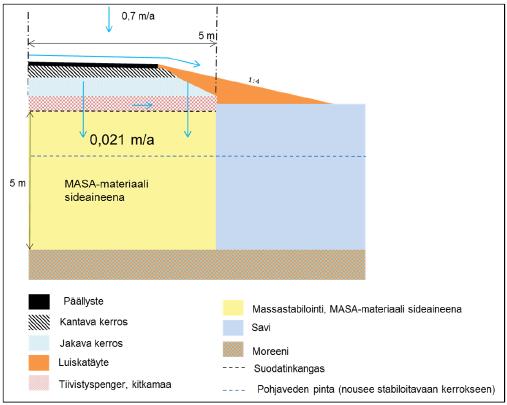 Rakenteiden vesitaseet Arvioidut imeynnät