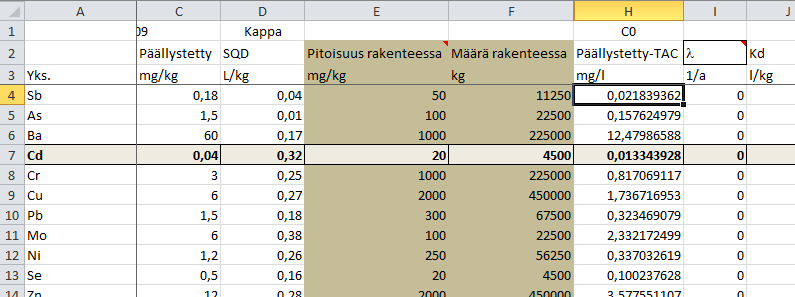 Excel-laskennan vaiheet 1) Lähtöpitoisuus (C 0, mg/l) nyk.